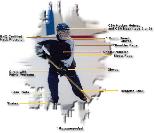 https://www.stjamesringette.ca/cloud/sjraringette/images/Content%20Pages/player_map-new.jpg